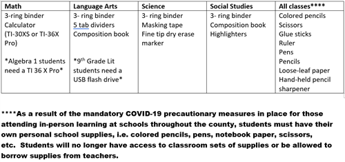Supply List Supply List